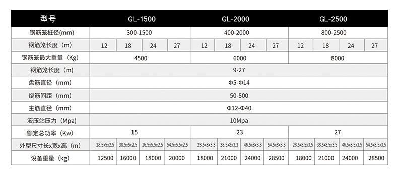数控钢筋笼滚焊机