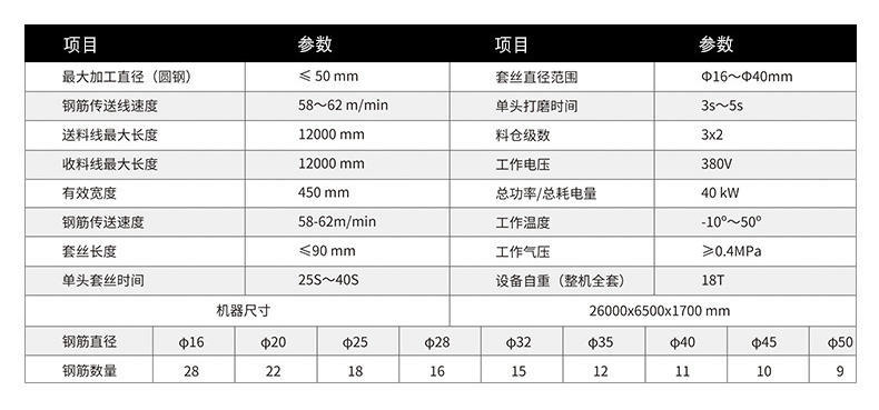 数控钢筋锯切镦粗套丝打磨生产线
