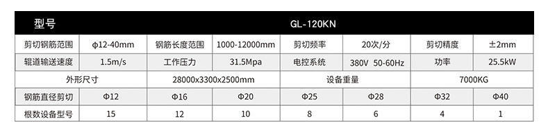 数控钢筋剪切(锯切)生产线