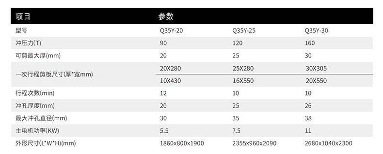 联合液压冲剪机